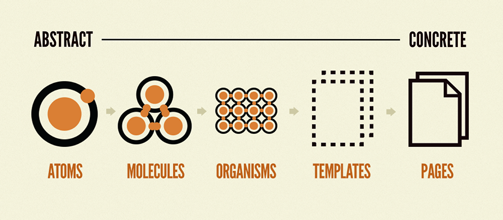 atomic design overview